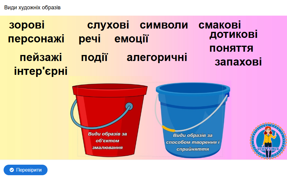 Види художніх образів